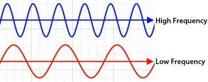 Which feature of a wave can be calculated using the formula below? number of wavelengths / time wave