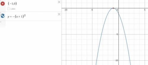 A parabola has a vertex at (-1,0) and opens down. What is the equation of the parabola?