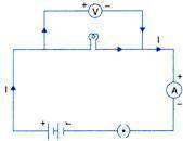 Draw a schematic diagram with a battery, connecting wires, a light bulb, and an ammeter in a series