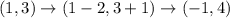(1,3)\rightarrow(1-2,3+1)\rightarrow(-1,4)