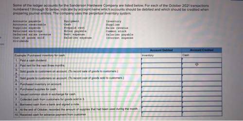 Some of the ledger accounts for the Sanderson Hardware Company are listed below. For each of the Oct
