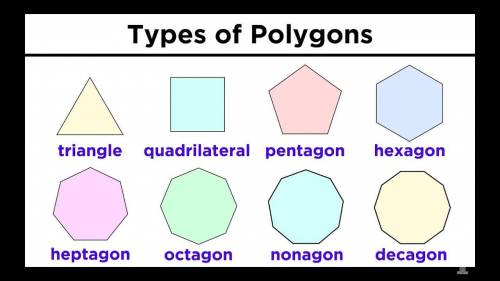 Which shapes are not a polygon