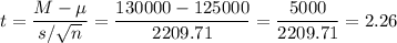 t=\dfrac{M-\mu}{s/\sqrt{n}}=\dfrac{130000-125000}{2209.71}=\dfrac{5000}{2209.71}=2.26