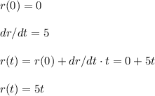 r(0)=0\\\\dr/dt=5\\\\r(t)=r(0)+dr/dt\cdot t=0+5t\\\\r(t)=5t