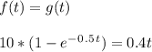 f ( t ) = g ( t )\\\\10*( 1 - e^-^0^.^5^t ) = 0.4t