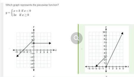 Which graph represents the piecewise function?

y = { x + 3 if x < 0 { 2x if x ≥ 0