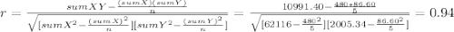 r= \frac{sumXY-\frac{(sumX)(sumY)}{n} }{\sqrt{[sumX^2-\frac{(sumX)^2}{n} ][sumY^2-\frac{(sumY)^2}{n} ]} } = \frac{10991.40-\frac{480*86.60}{5} }{\sqrt{[62116-\frac{480^2}{5} ][2005.34-\frac{86.60^2}{5} ]} } = 0.94