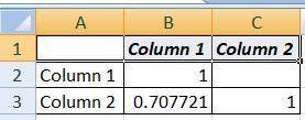 Find the value of the linear correlation coefficient R. The paired data below consists of the costs