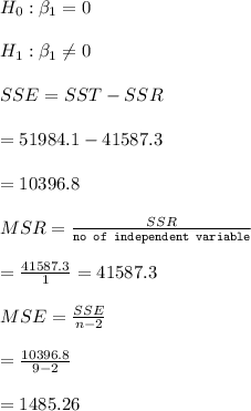 H_0:\beta _1=0\\\\H_1:\beta _1\neq 0\\\\SSE=SST-SSR\\\\=51984.1-41587.3\\\\=10396.8\\\\MSR=\frac{SSR}{\texttt {no of independent variable}} \\\\=\frac{41587.3}{1} =41587.3\\\\MSE=\frac{SSE}{n-2} \\\\=\frac{10396.8}{9-2} \\\\=1485.26