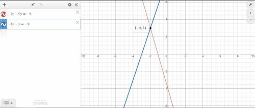 Solve each equation by graphing (work shown appreciated)
