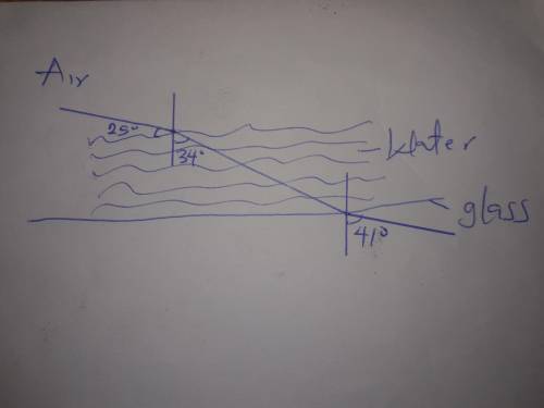 PLEASE HELP 50 pts + brainliest. 3. A laser light travels from air (n=1) through water (n=1.33), and