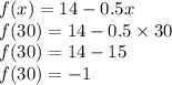 f(x) = 14 - 0.5x \\ f(30) = 14 - 0.5 \times 30 \\  f(30) = 14 - 15 \\  f(30) =  - 1 \\