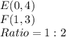 E (0, 4)\\F (1, 3)\\Ratio = 1:2