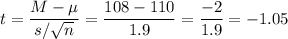 t=\dfrac{M-\mu}{s/\sqrt{n}}=\dfrac{108-110}{1.9}=\dfrac{-2}{1.9}=-1.05