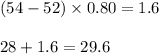 (54 - 52 ) \times 0.80 = 1.6\\\\28 + 1.6 = 29.6