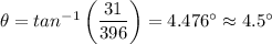 \theta = tan^{-1}\left (\dfrac{31}{396}   \right ) = 4.476^{\circ} \approx 4.5^{\circ}