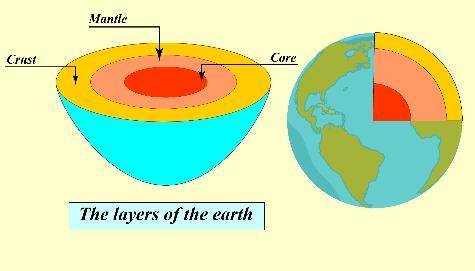 The composition of rocks affects their densities and the densities of Earth’s layers. Use what you h