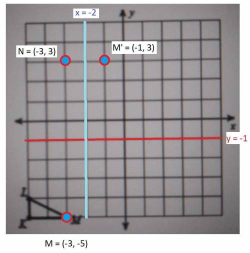 Find the coordinates of M' after a reflection across the line y= -1 and then across the line x= -2.