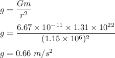 g=\dfrac{Gm}{r^2}\\\\g=\dfrac{6.67\times 10^{-11}\times 1.31\times 10^{22}}{(1.15\times 10^6)^2}\\\\g=0.66\ m/s^2