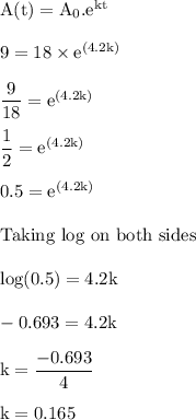 \rm A(t) = A_0.e^{kt}\\\\\rm 9=18\times e^{(4.2k)} \\\\\dfrac{9}{18} = e^{(4.2k)}\\\\ \dfrac{1}{2} = e^{(4.2k)}\\\\ \ 0.5= e^{(4.2k)}\\\\ Taking \ log \ on \ both \ sides\\\\log(0.5 )= 4.2k \\\\-0.693 = 4.2k\\\\k = \dfrac{-0.693}{4}\\\\k = 0.165
