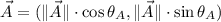 \vec A = (\| \vec A \|\cdot \cos \theta_{A},\| \vec A \|\cdot \sin \theta_{A})
