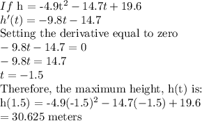 If$ h = -4.9t^2- 14.7t + 19.6\\h'(t)=-9.8t-14.7\\$Setting the derivative equal to zero$\\-9.8t-14.7=0\\-9.8t=14.7\\t=-1.5\\$Therefore, the maximum height, h(t) is:\\h(1.5) = -4.9(-1.5)^2- 14.7(-1.5) + 19.6\\=30.625$ meters