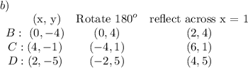 b) \\\begin{array}{ccc}\qquad \text{(x, y)}&\text{Rotate 180}^o&\text{reflect across x = 1}\\B:\ (0, -4)&(0, 4)&(2,4)\\C: (4, -1)&(-4,1)&(6,1)\\D: (2, -5)&(-2,5)&(4,5)\end{array}