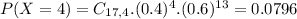 P(X = 4) = C_{17,4}.(0.4)^{4}.(0.6)^{13} = 0.0796