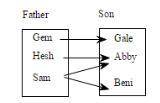 State the domain and range for the following relation. Then determine whether the relation represent