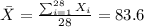 \bar X= \frac{\sum_{i=1}^{28} X_i}{28}= 83.6