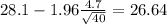 28.1-1.96\frac{4.7}{\sqrt{40}}=26.64