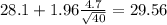 28.1+ 1.96\frac{4.7}{\sqrt{40}}=29.56
