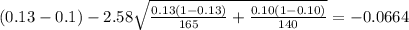 (0.13-0.1) - 2.58 \sqrt{\frac{0.13(1-0.13)}{165} +\frac{0.10(1-0.10)}{140}}=-0.0664