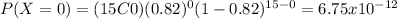 P(X=0)=(15C0)(0.82)^0 (1-0.82)^{15-0}=6.75x10^{-12}