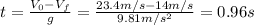 t = \frac{V_{0} - V_{f}}{g} = \frac{23.4 m/s - 14 m/s}{9.81 m/s^{2}} = 0.96 s