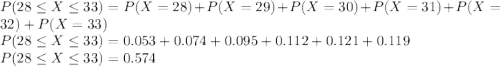 P(28 \leq X \leq 33) = P(X=28) + P(X=29) + P(X=30) + P(X=31) + P(X=32) + P(X=33)\\P(28 \leq X \leq 33) = 0.053 + 0.074 + 0.095 + 0.112 + 0.121 + 0.119\\P(28 \leq X \leq 33) = 0.574