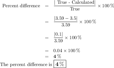 \begin{array}{rcl}\text{Percent difference}&= &\dfrac{\lvert \text{ True - Calculated}\lvert}{ \text{True}} \times 100 \,\%\\\\& = & \dfrac{\lvert 3.59 - 3.5\lvert}{3.59} \times 100 \, \% \\\\& = & \dfrac{\lvert 0.1\lvert}{3.59} \times 100 \, \%\\ \\& = & 0.04 \times 100 \, \%\\& = & \mathbf{4 \, \%}\\\end{array}\\\text{The percent difference is $\large \boxed{\mathbf{4 \, \%} }$}