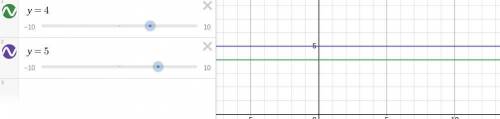 How do you graph Y =4 find the slope of a line that is parallel to it