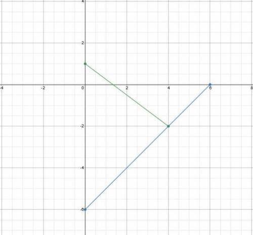 Which system of equations is graphed below? On a coordinate plane, a line goes through (0, 1) and (4