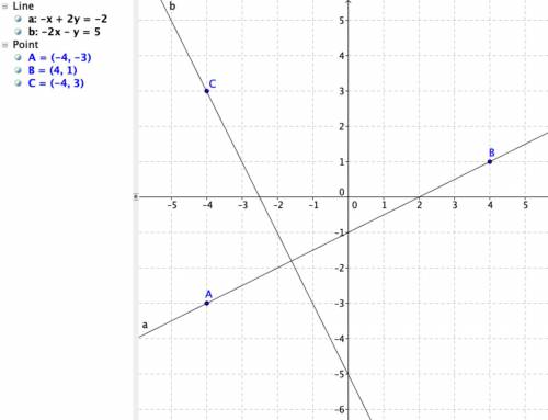 The given line passes through the points (-4, -3) and (4.

1)
What is the equation, in point-slope f
