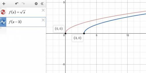to shift the graph of an equation some number of units to the_ you subtract that number from each X