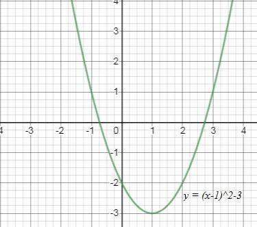 Match each function formula with the corresponding transformation of the parent function y = (x - 1)