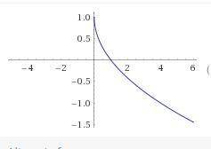 Which of the following is the graph of y = negative StartRoot x EndRoot + 1?