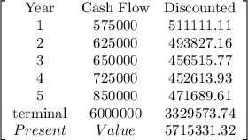 \left[\begin{array}{ccc}$Year&$Cash Flow&$Discounted\\1&575000&511111.11\\2&625000&493827.16\\3&650000&456515.77\\4&725000&452613.93\\5&850000&471689.61\\$terminal&6000000&3329573.74\\Present&Value&5715331.32\\\end{array}\right]