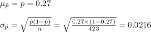 \mu_{\hat p}=p=0.27\\\\\sigma_{\hat p}=\sqrt{\frac{\hat p(1-\hat p)}{n}}=\sqrt{\frac{0.27\times(1-0.27)}{423}}=0.0216