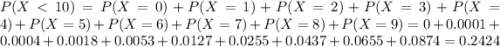P(X < 10) = P(X = 0) + P(X = 1) + P(X = 2) + P(X = 3) + P(X = 4) + P(X = 5) + P(X = 6) + P(X = 7) + P(X = 8) + P(X = 9) = 0 + 0.0001 + 0.0004 + 0.0018 + 0.0053 + 0.0127 + 0.0255 + 0.0437 + 0.0655 + 0.0874 = 0.2424