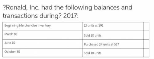 Ronald, Inc. had the following balances and transactions during 2017: What is the amount of the comp