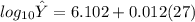 log_{10} \hat Y= 6.102+0.012 (27)