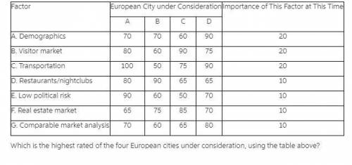 The highest rated of the four European cities under consideration: This can be done by multiplying f