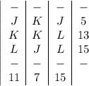 \left|\begin{array}{c|c|c|c}-&-&-&-\\J&K&J&5\\K&K&L&13\\L&J&L&15\\-&-&-&-\\11&7&15\end{array}\right